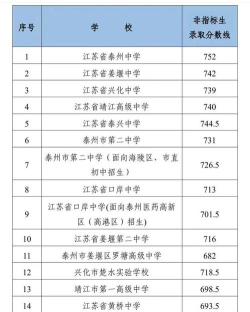 2024年泰州排名前五的机电学校名单