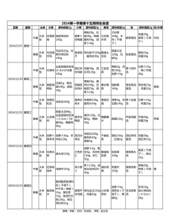 2024年石家庄排名前五的厨师学校名单