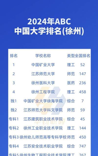 2024年徐州排名前五的电子商务学校名单
