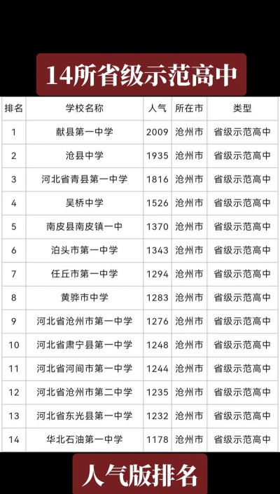 2024年沧州排名前五的数控学校名单