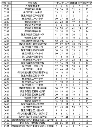 2024年保定排名前五的数控学校名单