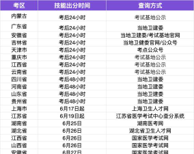 高考多少分才能考医生