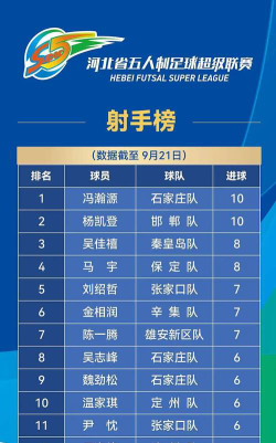 2024年保定排名前五的新能源汽车学校名单