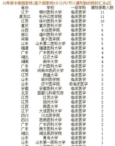 300多分能上什么医学院