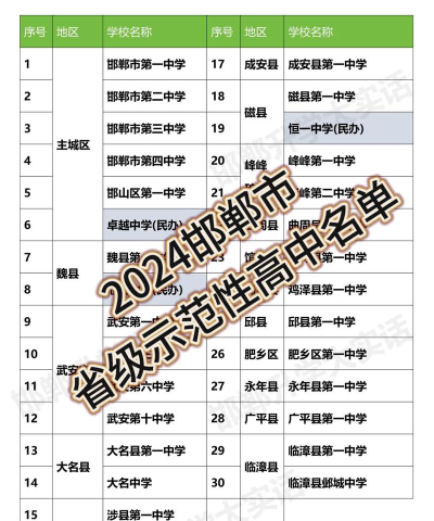2024年邯郸排名前五的形象设计学校名单