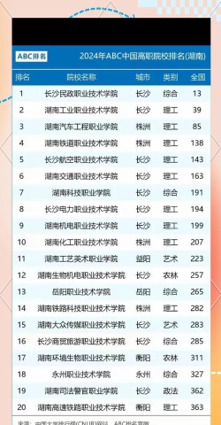 2024年株洲排名前五的消防工程技术学校名单