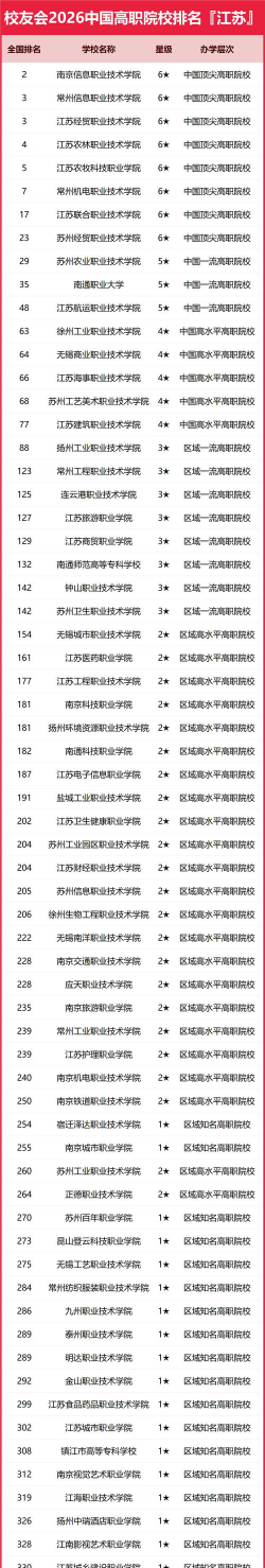 2024年南京排名前五的消防工程技术学校名单