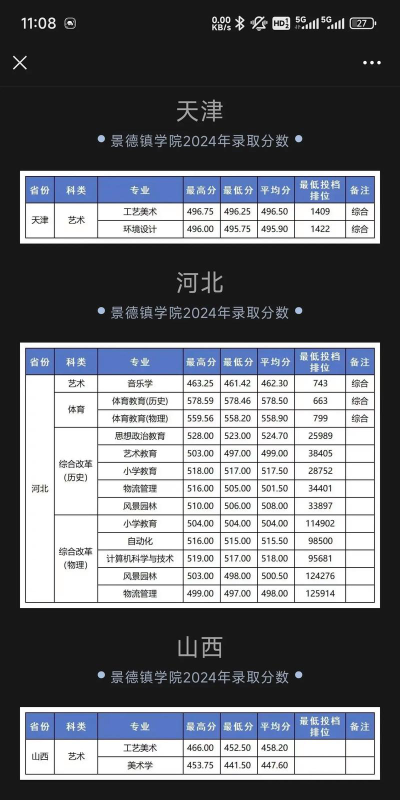 景德镇学院2024年在河南录取分数线、对应位次