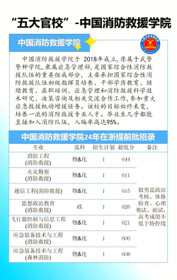 2024年十堰排名前五的消防工程技术学校名单