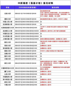 报考强基计划需要什么材料