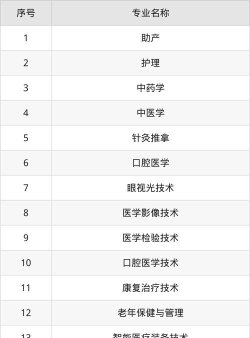 运城护理职业学院是几本