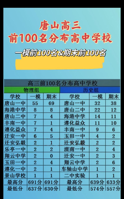 2024年唐山排名前五的形象设计学校名单