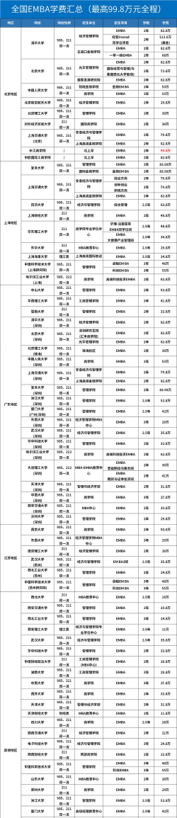 2024年承德排名前五的新能源汽车学校名单