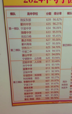 2024年宁波排名前五的形象设计学校名单