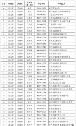 2024年邢台排名前五的新能源汽车学校名单