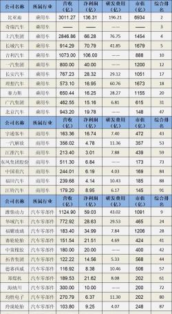 2024年河南排名前五的新能源汽车学校名单