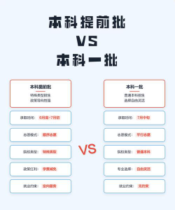 本科提前批好还是本科一批好