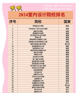2024年苏州排名前五的室内设计学校名单