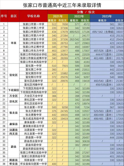 2024年张家口排名前五的形象设计学校名单