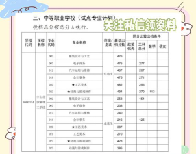 江西中山舞蹈中等专业学校2024年分数线是多少