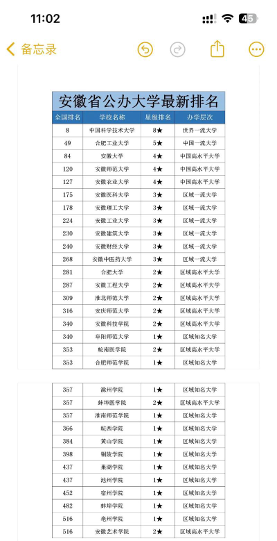 安徽高考255分能上的大学有哪些？