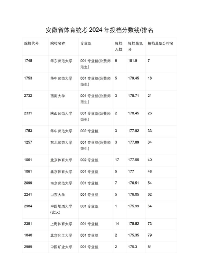 投档最低分是什么意思