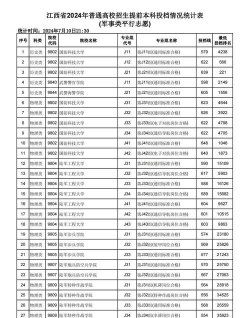 江西体育运动学校2024年招生计划
