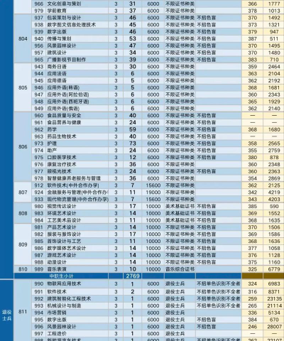 深圳职业技术学院代码是多少