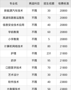 湖南电子科技职业学院学费一年是多少