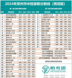 郑州信息技术学校2024年录取分数线