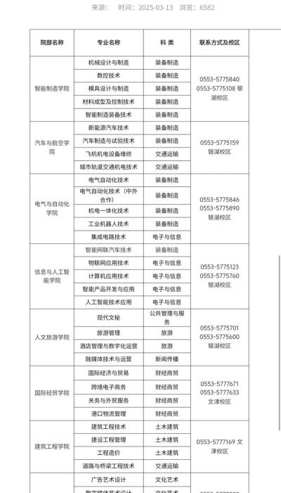 芜湖职业技术学院热门专业