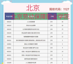 北京劳动保障职业学院是几本