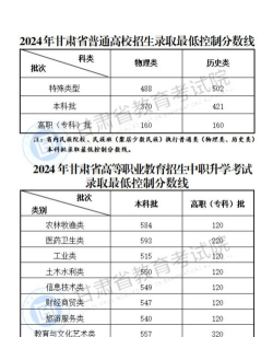 甘肃银行学校2024年录取分数线