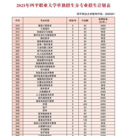 四平职业大学是几本