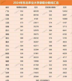 分数较低的211大学有哪些