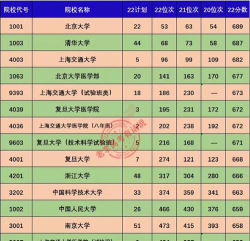 高二530高三能考多少分