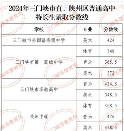 三门峡卫生学校2024年分数线是多少