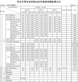 灵宝职业中等专业学校2024年收费标准