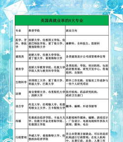 英语专业比较好的专科院校