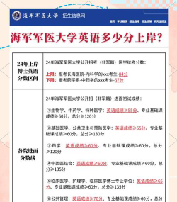 2024年海军军医大学在云南录取分数线