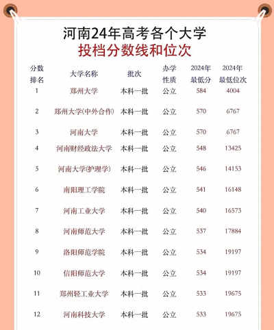 河南高考334分能上的大学有哪些？