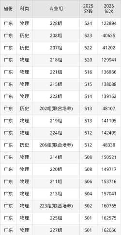 肇庆学院2024年在湖南录取分数线、对应位次