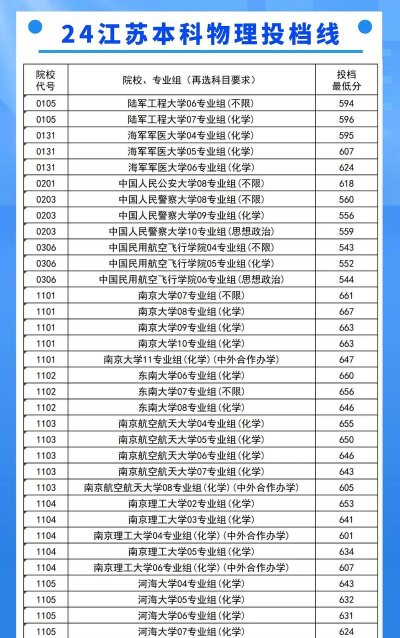 最低分和批次线的区别是什么