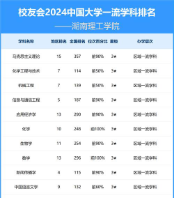 湖南理工大学是几本