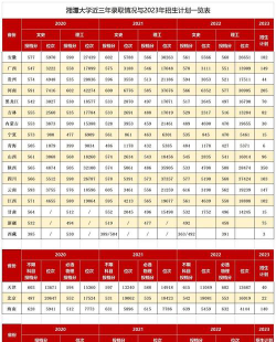 高考多少分能上湘潭大学