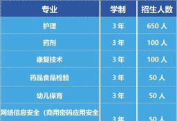 长沙博雅职业中等专业学校2024年招生计划