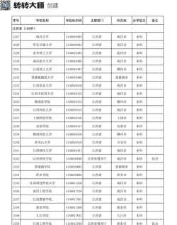 10315哪个学校代码