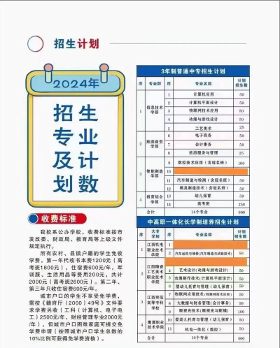 鹰潭应用工程学校2024年收费标准