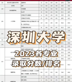 高考多少分能上深圳大学