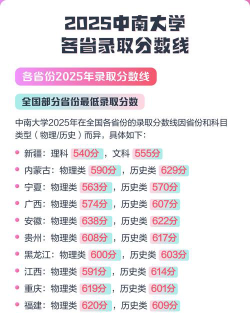 高考多少分能上中南大学